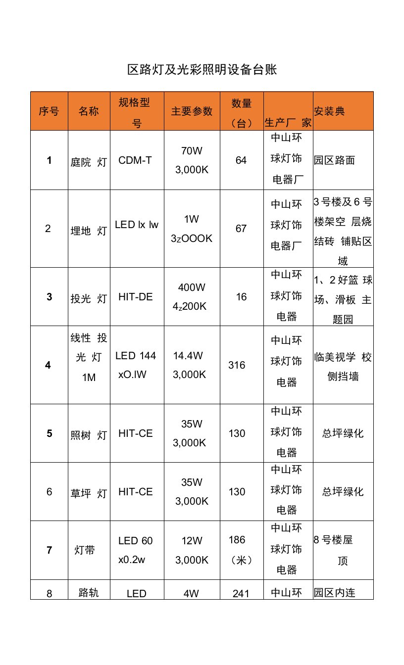 园区路灯及光彩照明设备台账