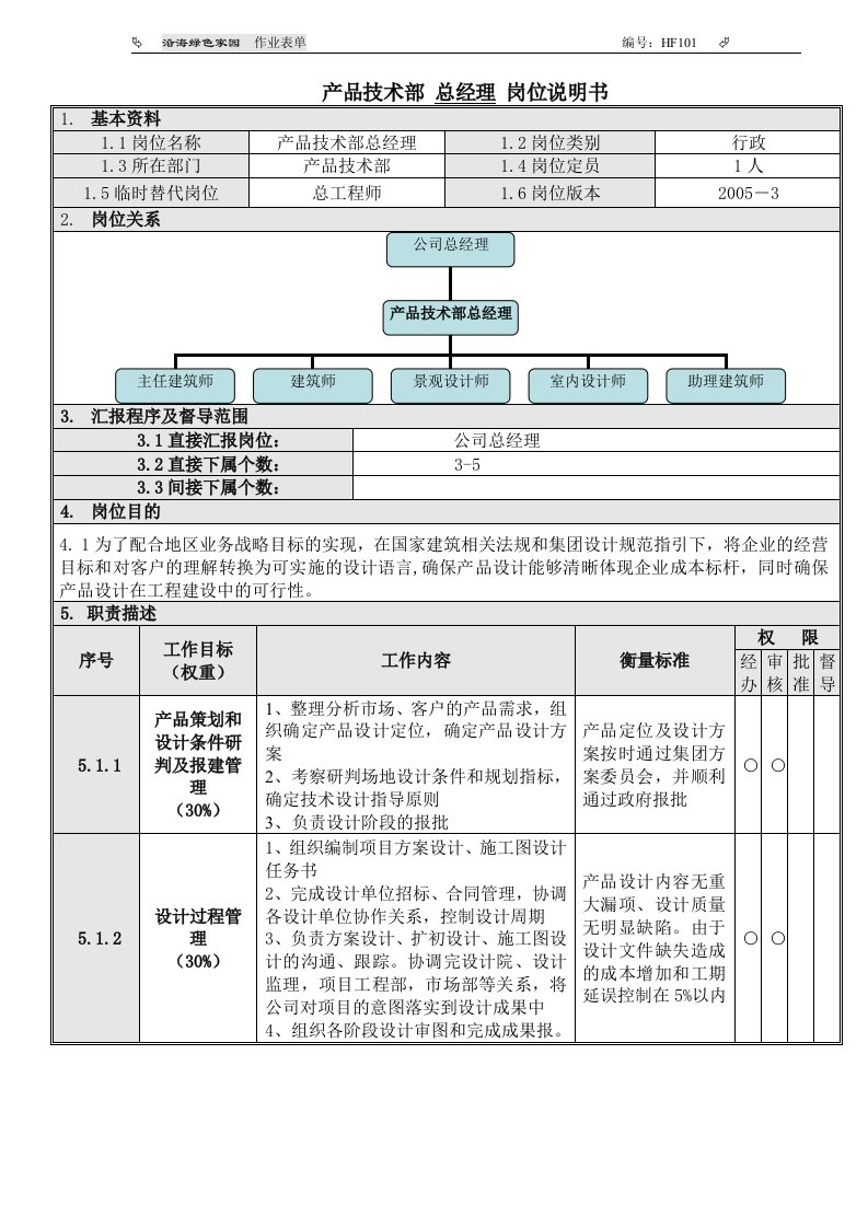 1产品技术总经理岗位说明书