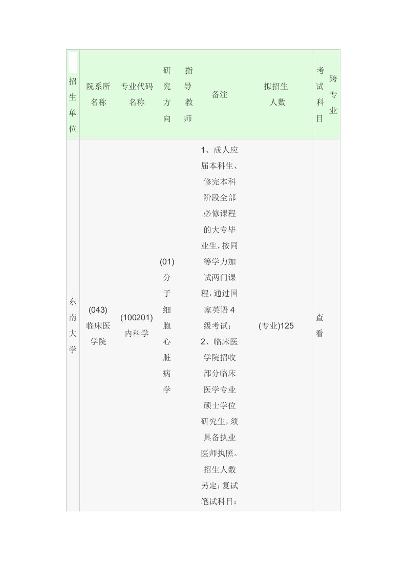 【管理精品】东南大学