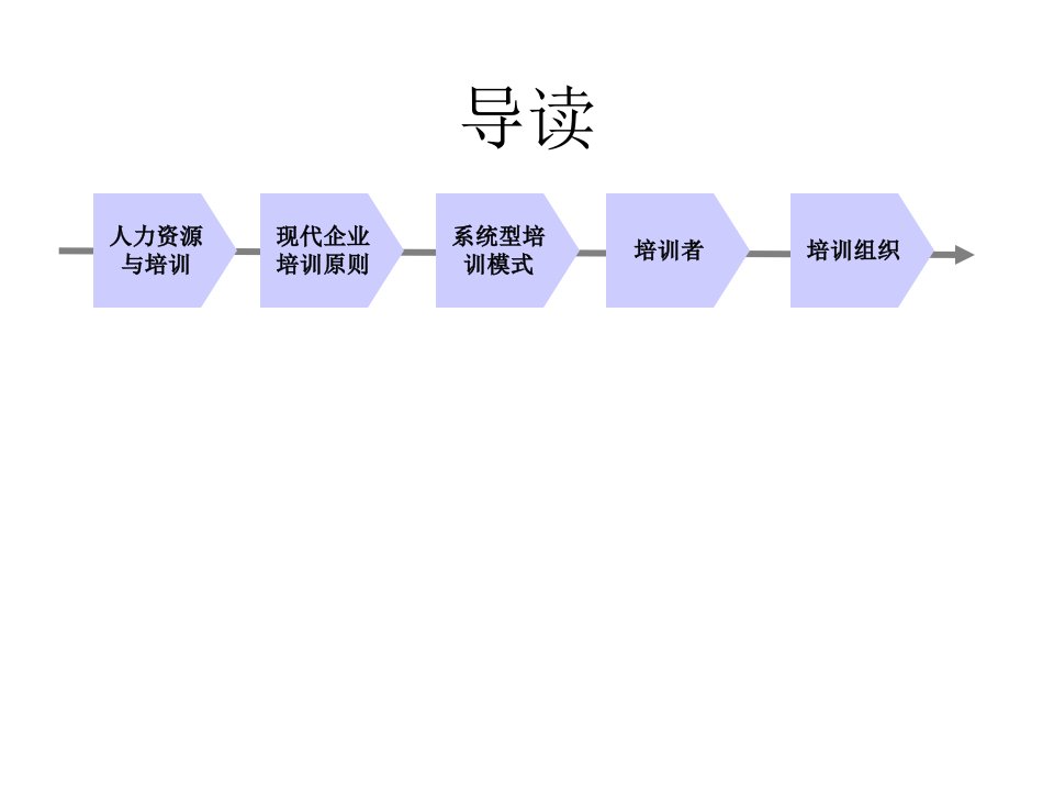 医疗行业企业培训体系分析ppt67页