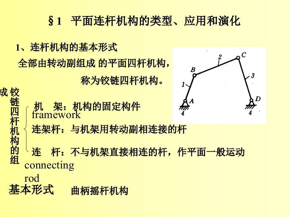 机械设计CH3平面连杆运动