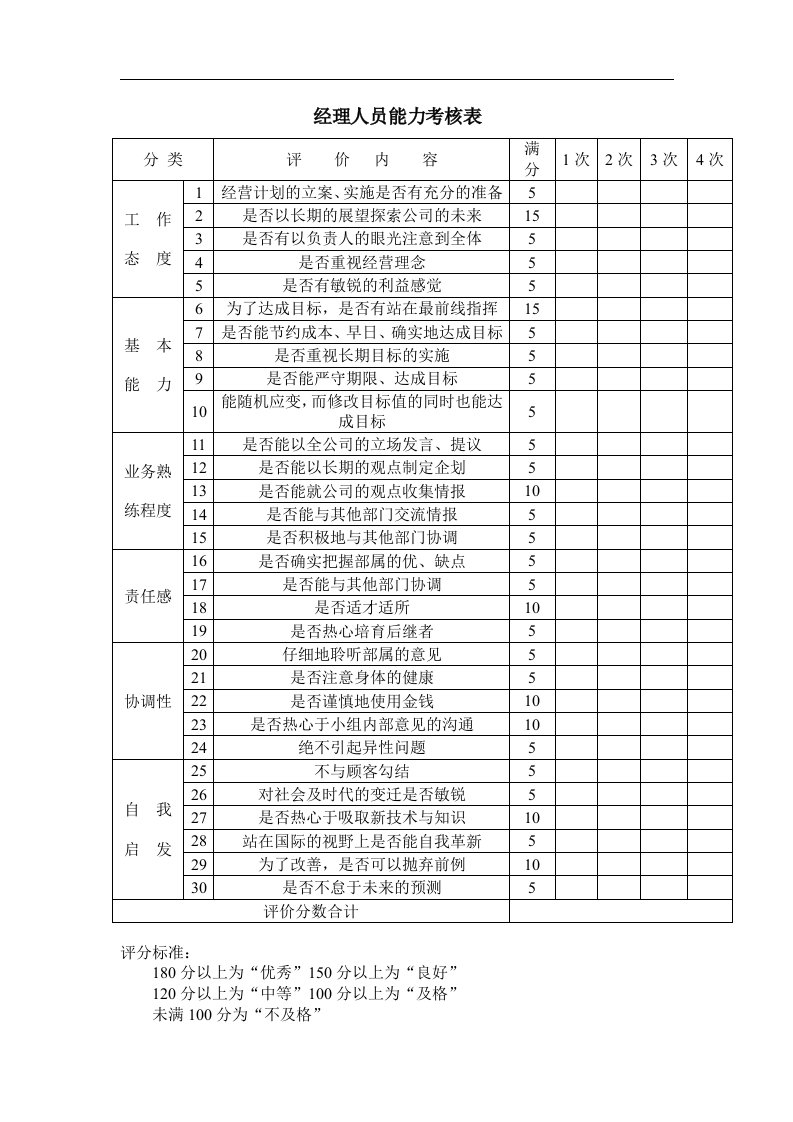 办公文书之经理人员能力考核表