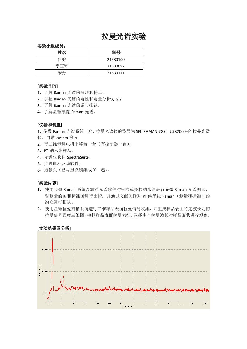 拉曼光谱实验报告