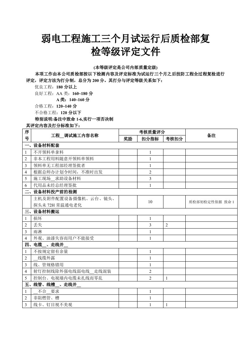 弱电工程施工试运行复检文件