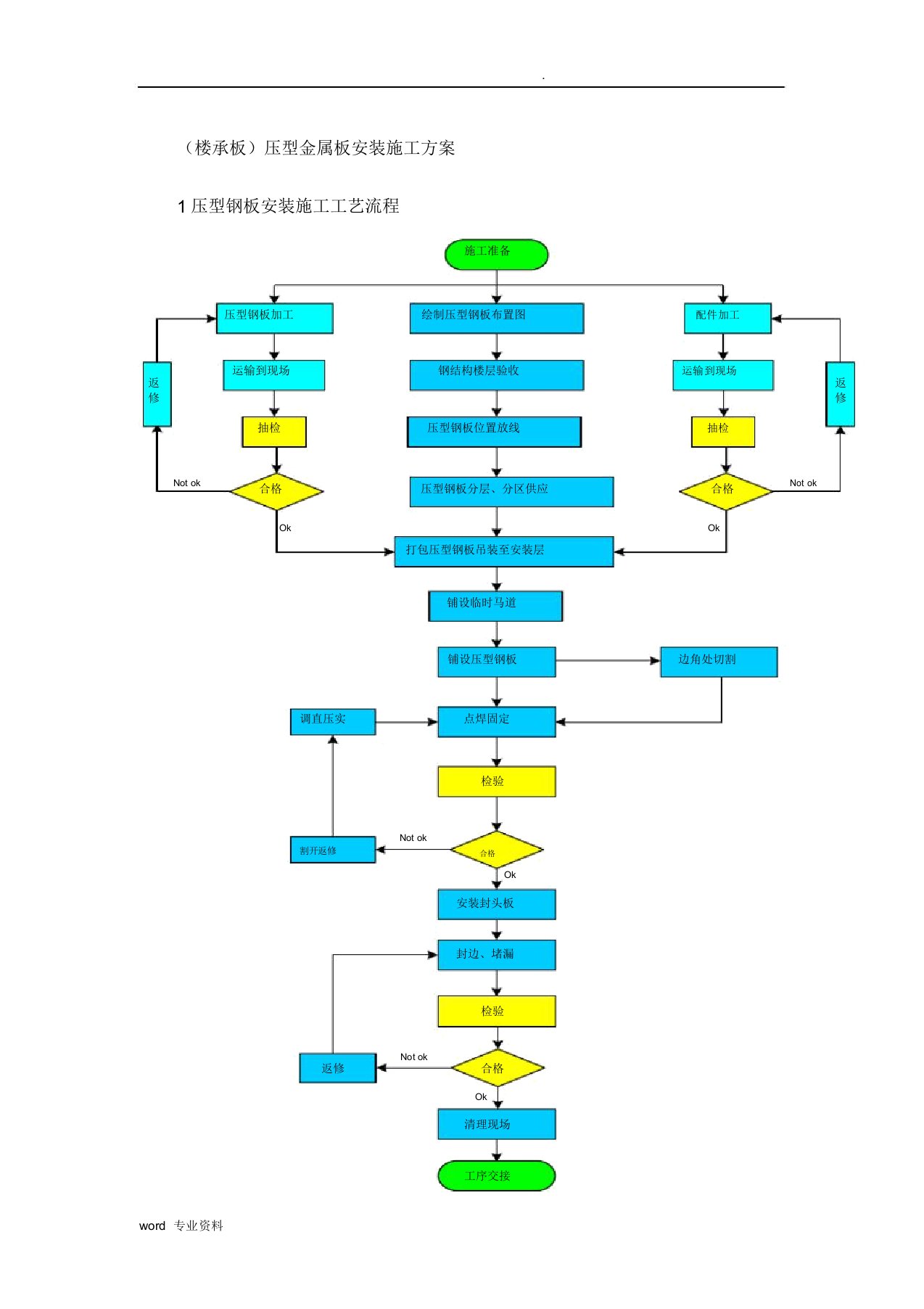 楼承板压型金属板施工方案