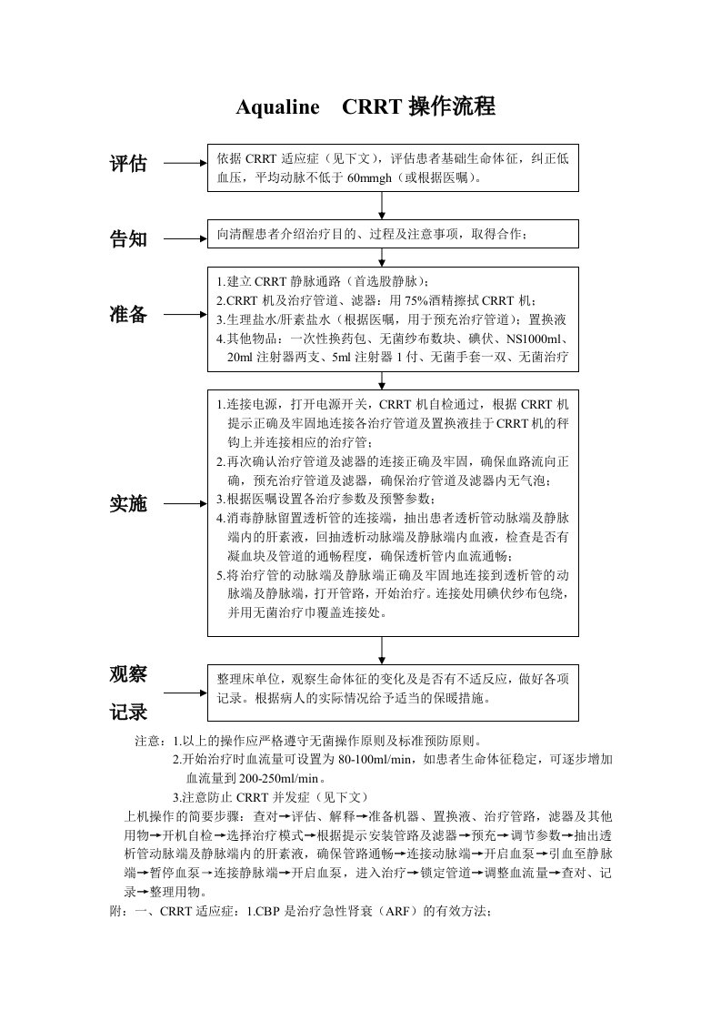 CRRT操作流程