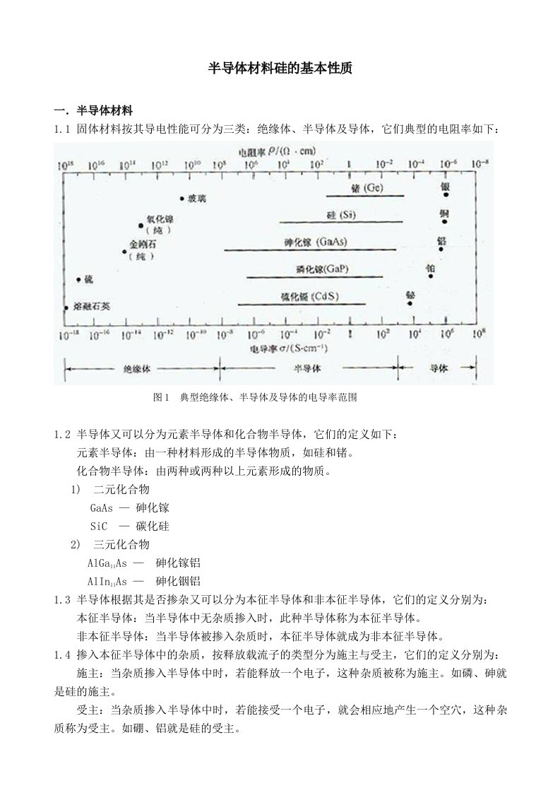 半导体材料硅的基本性质