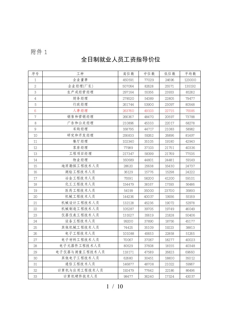 1全日制就业人员工资指导价位