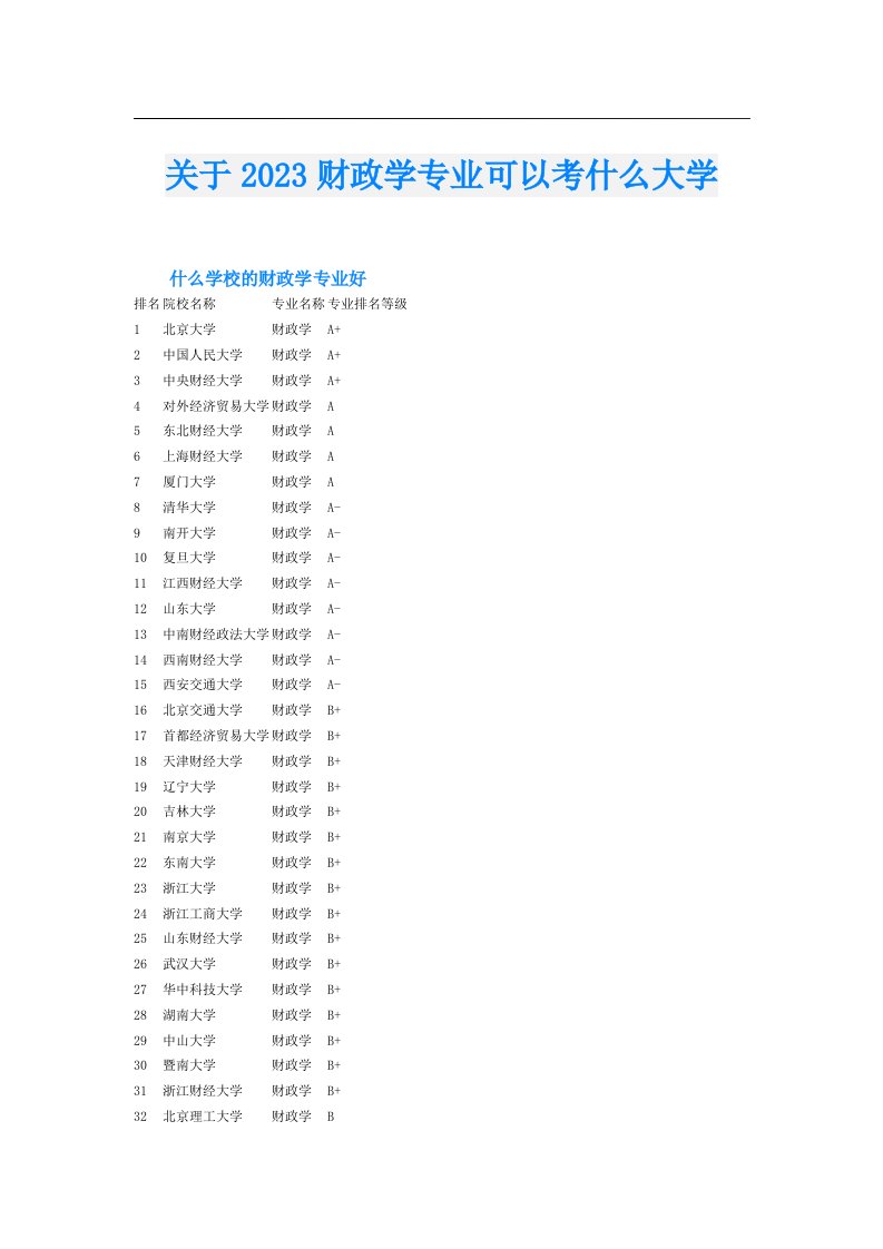 关于财政学专业可以考什么大学