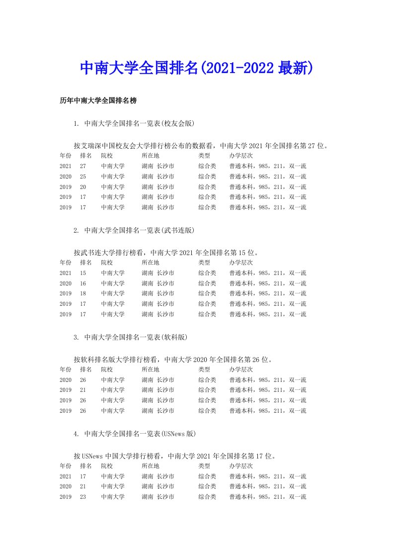 中南大学全国排名(最新)