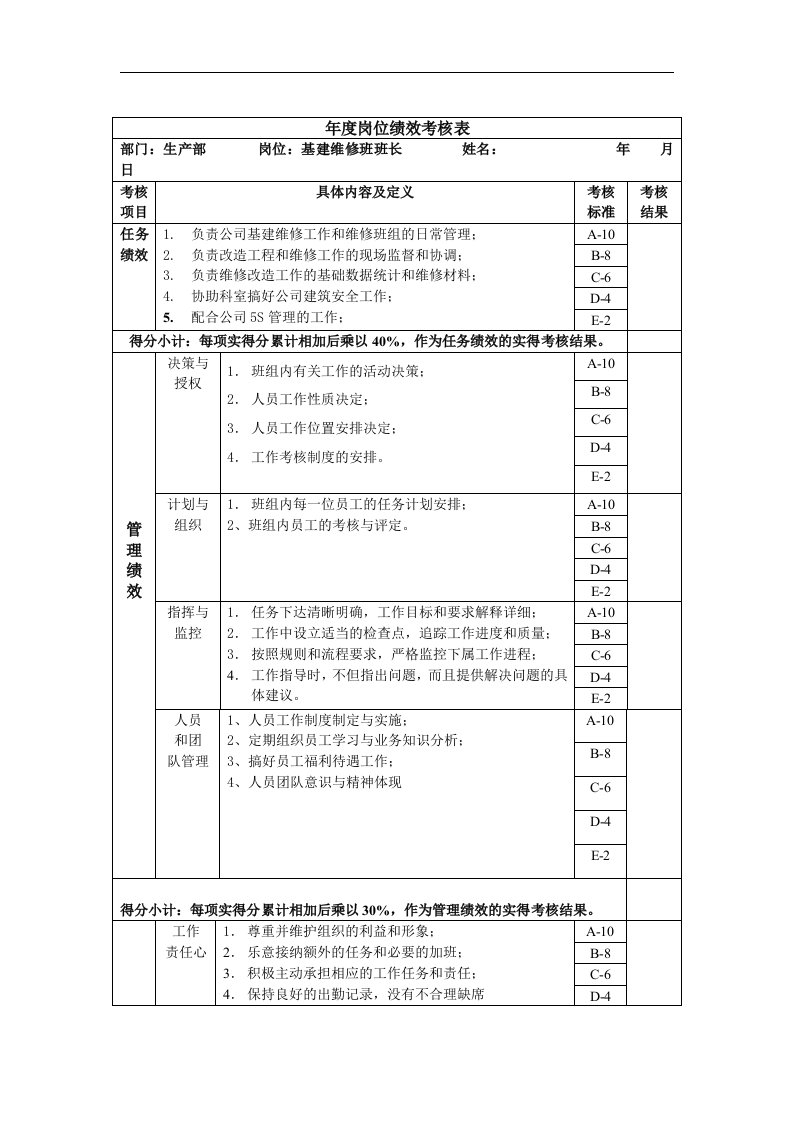 基建维修班长年度岗位绩效考核表