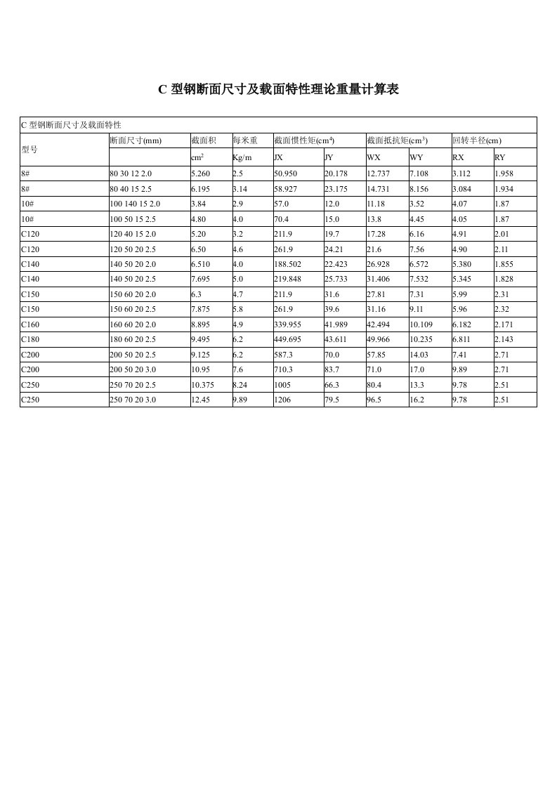 C型钢断面尺寸及载面特性理论重量计算表