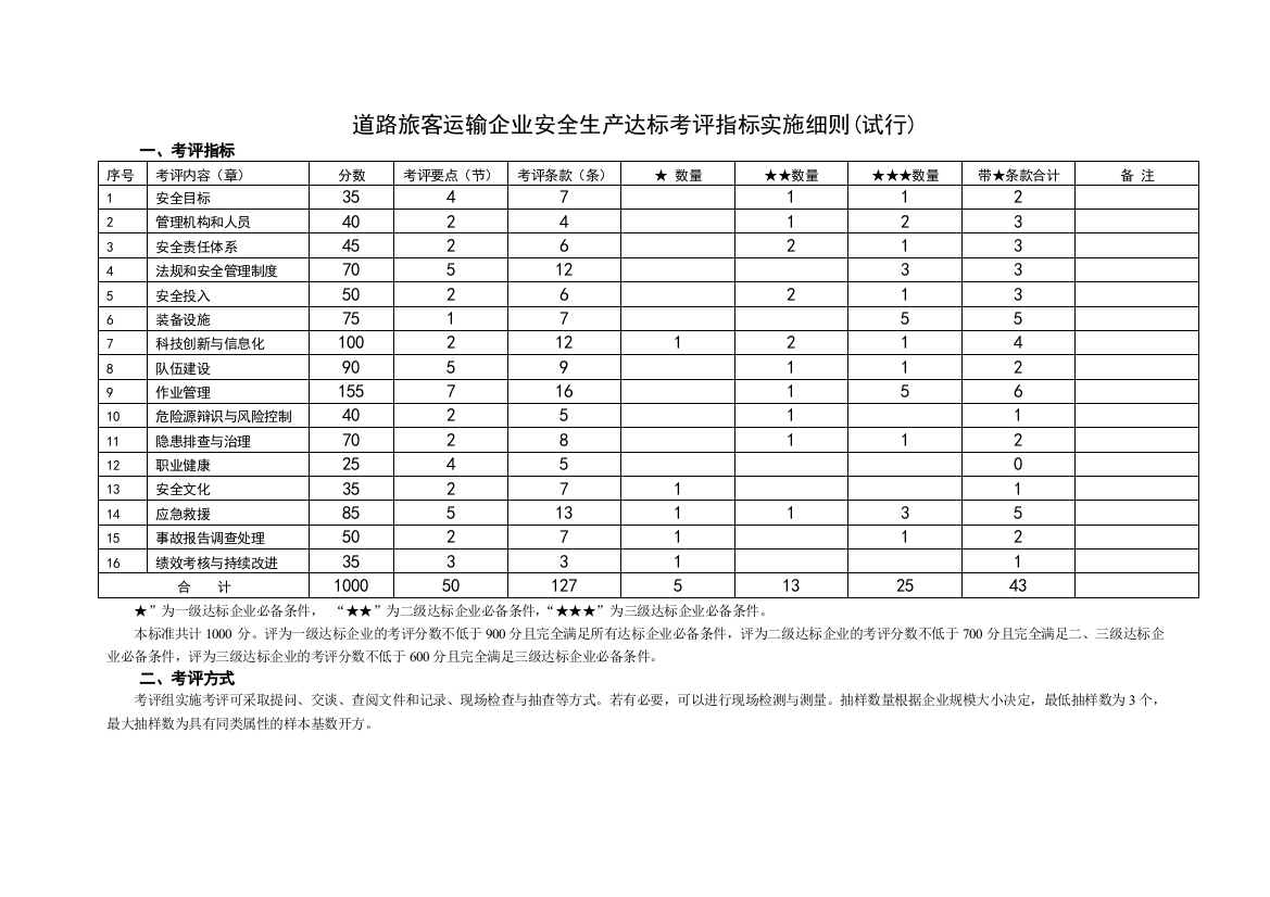 道路旅客运输企业安全生产标准化达标考评指标实施细则(