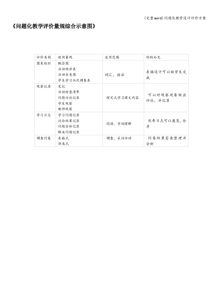 问题化教学设计评价方案