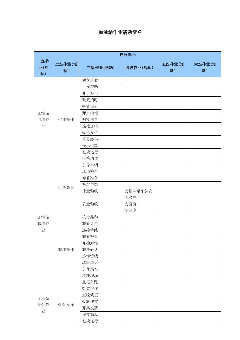 加油站作业活动清单