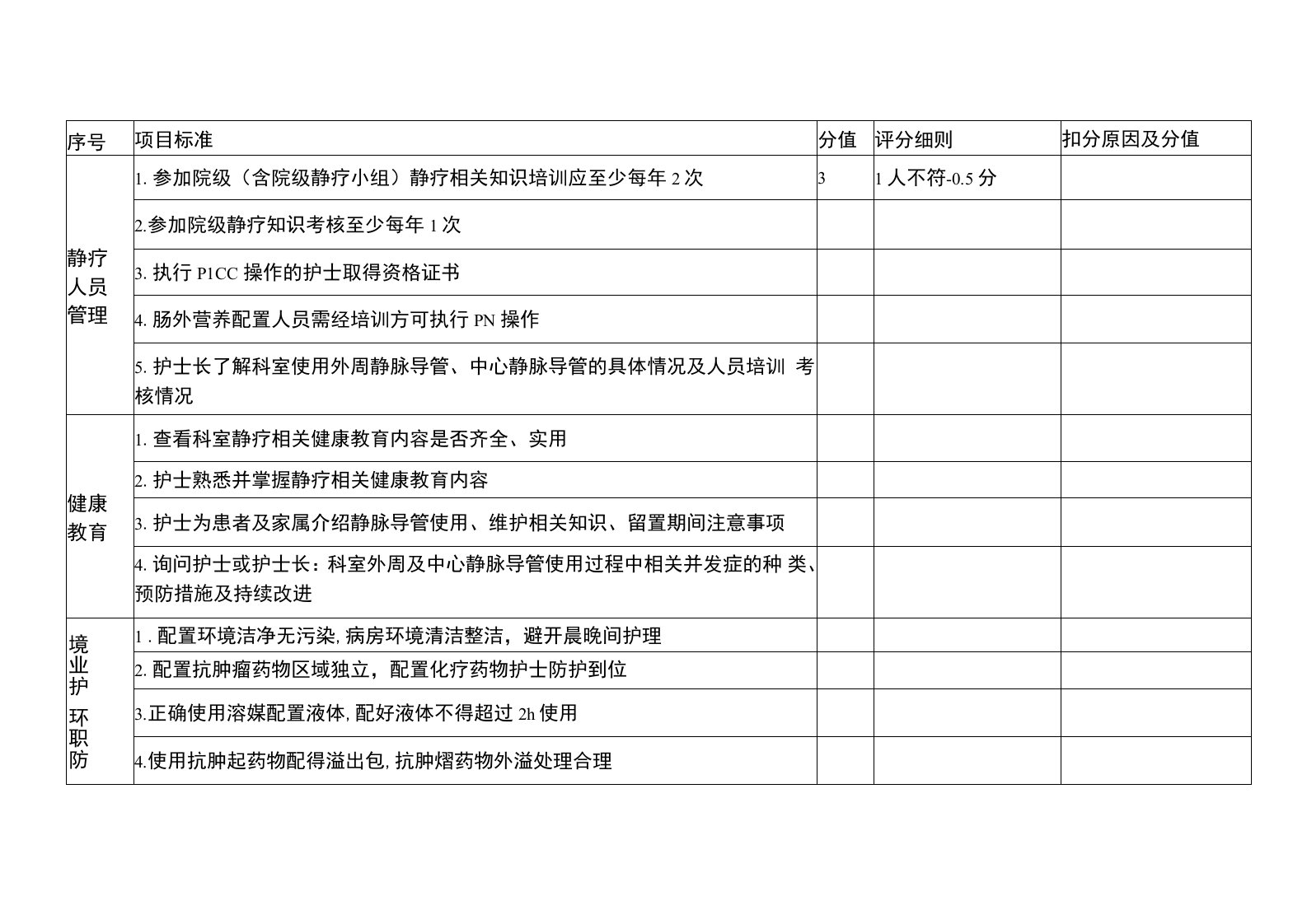 静脉治疗检查表