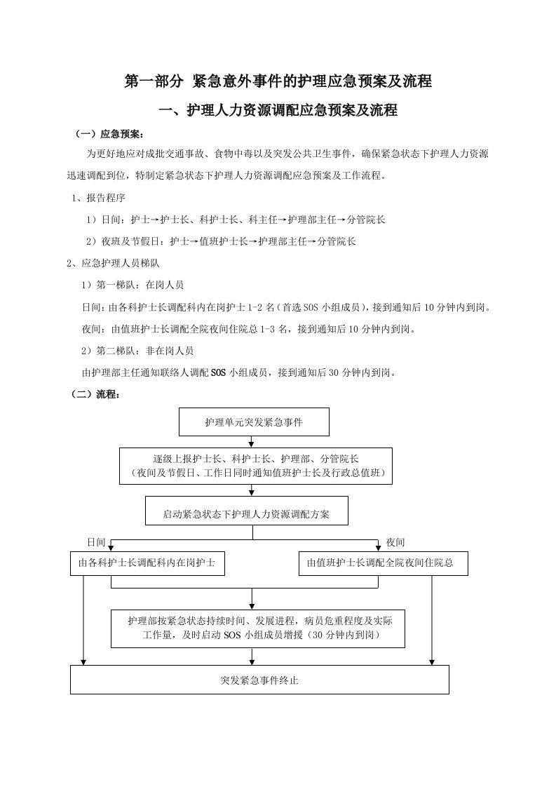 护理应急预案(zjf)