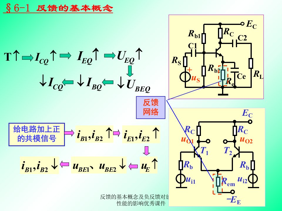 反馈的基本概念及负反馈对放大器性能的影响优秀课件