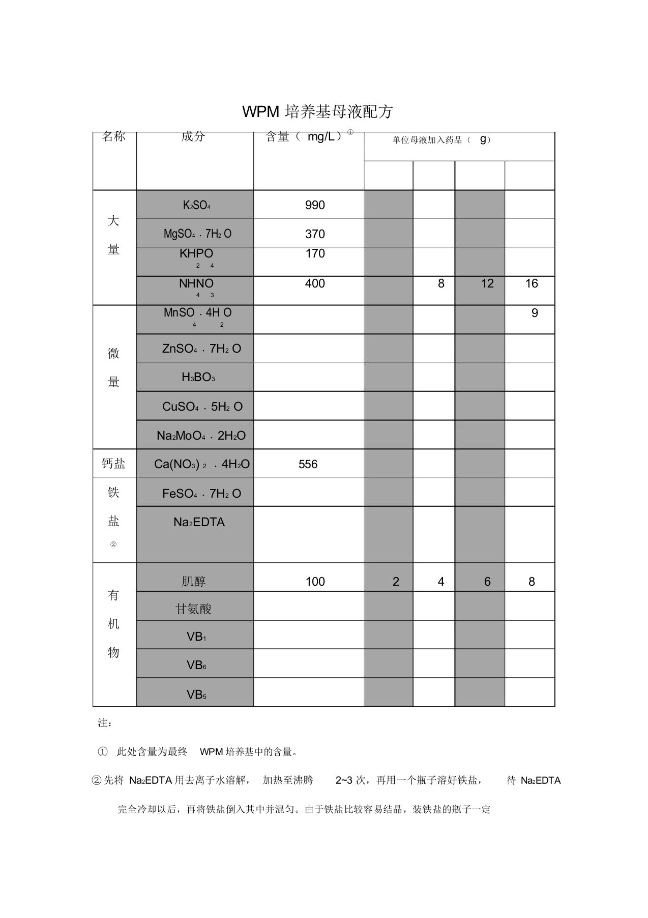 WPM培养基的配制