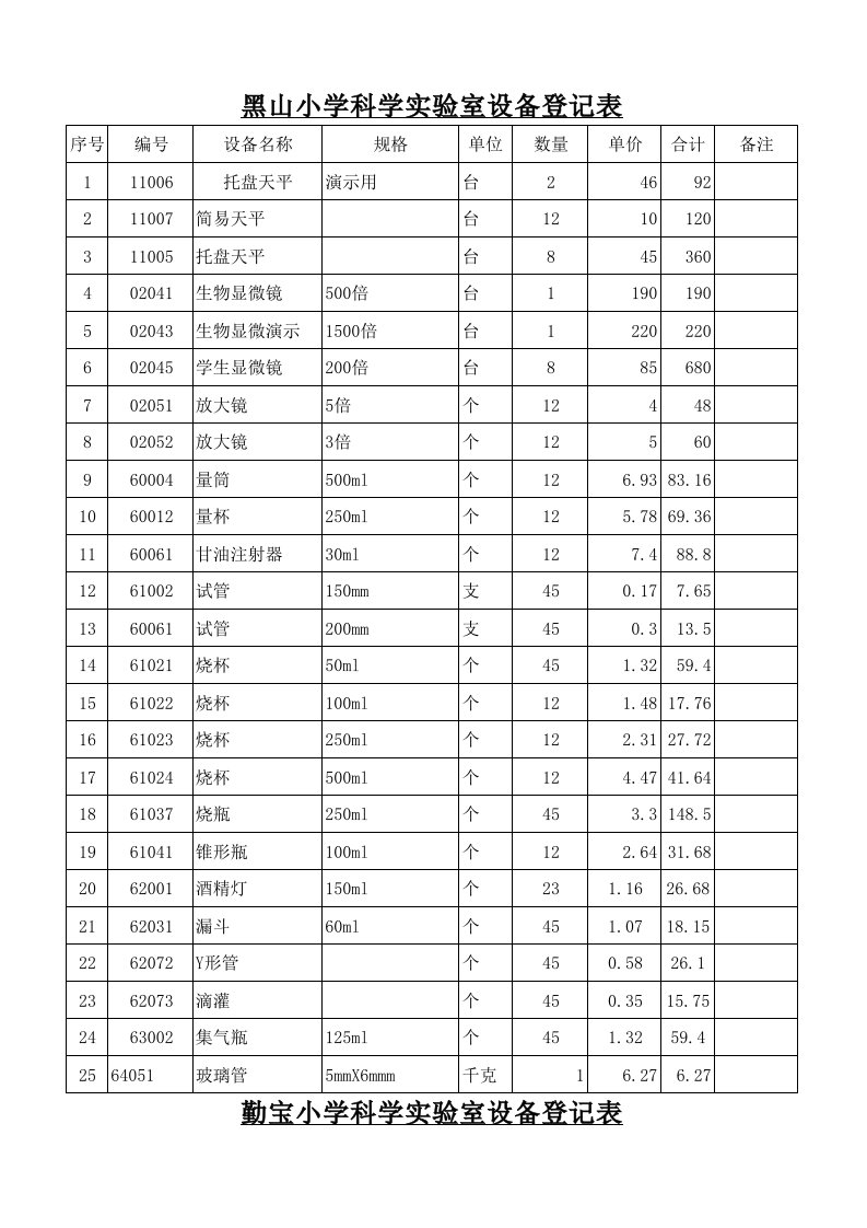 科学实验室设备登记表