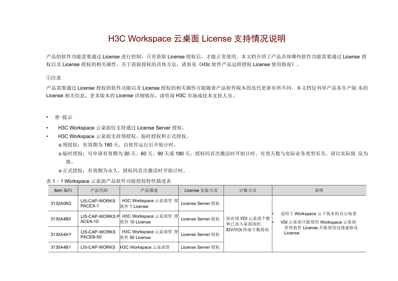 H3CWorkspace云桌面License支持情况说明