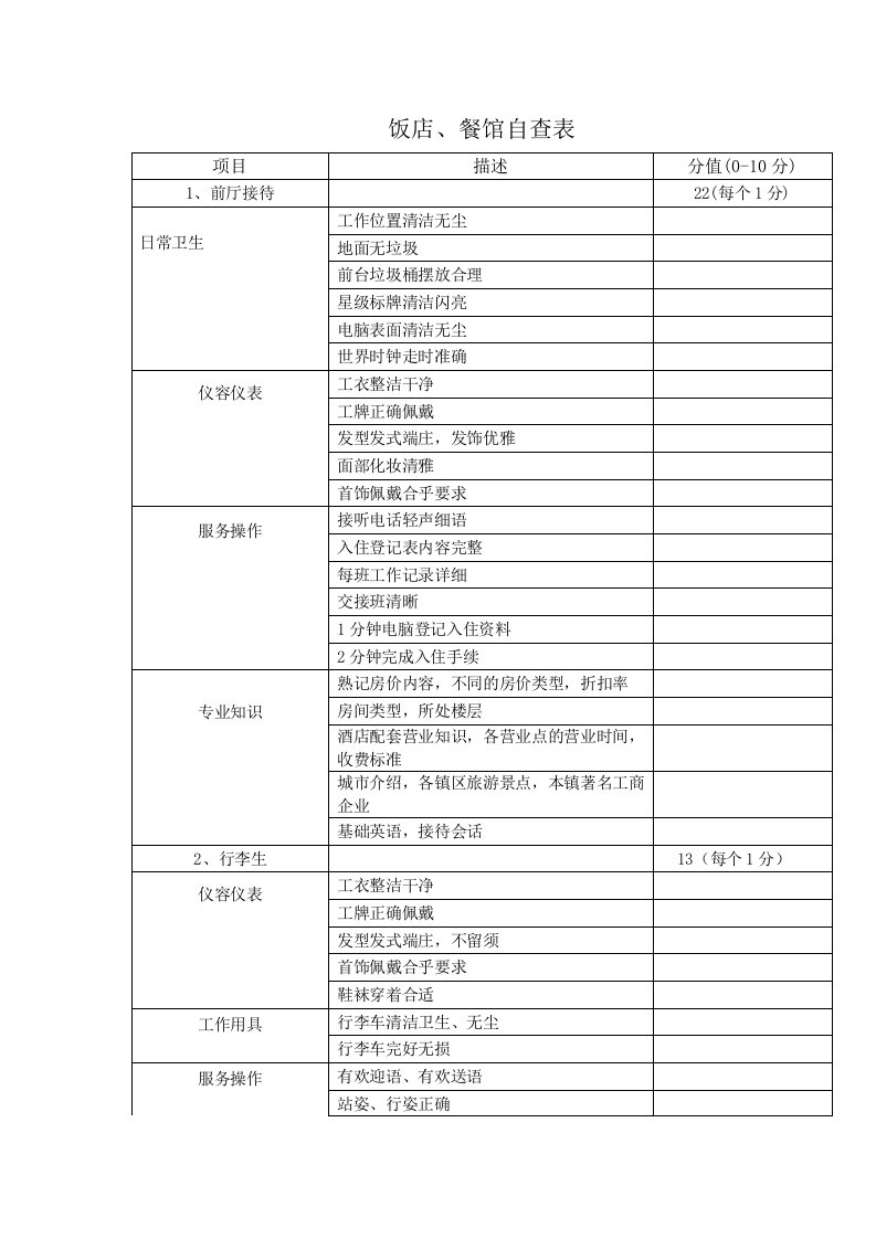 餐饮管理-饭店餐馆自查表酒店检查用表