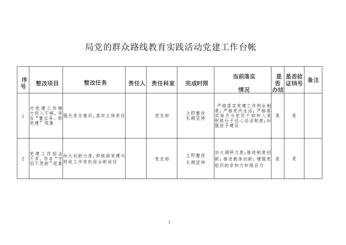 党建工作整改台账