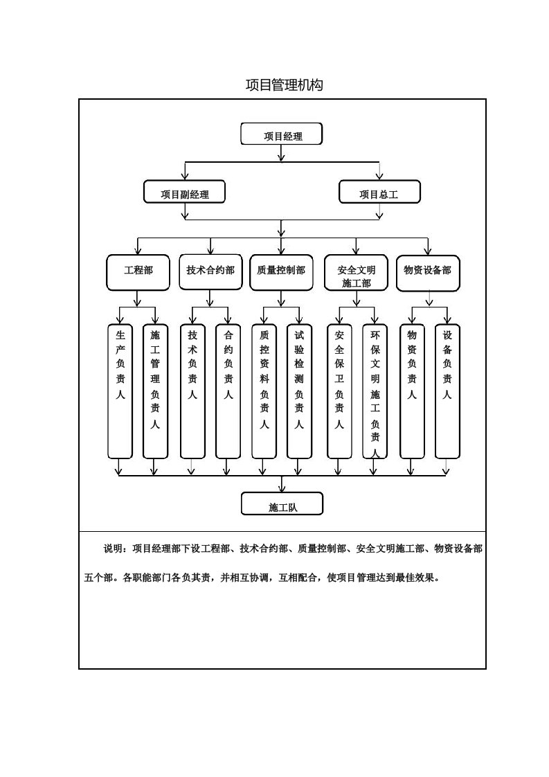 项目管理机构组织框图