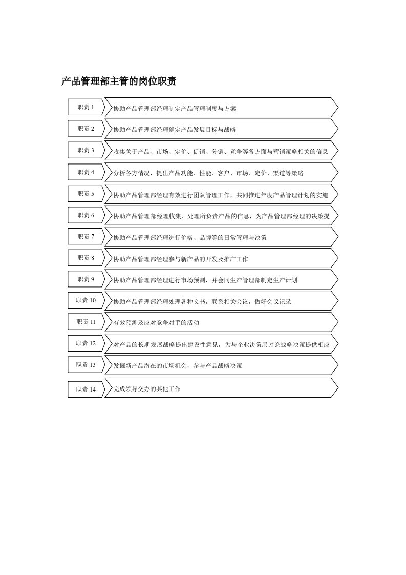 产品管理部主管的岗位职责