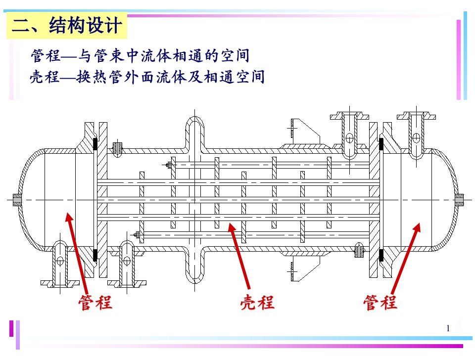 管壳式热交换器设计全解5