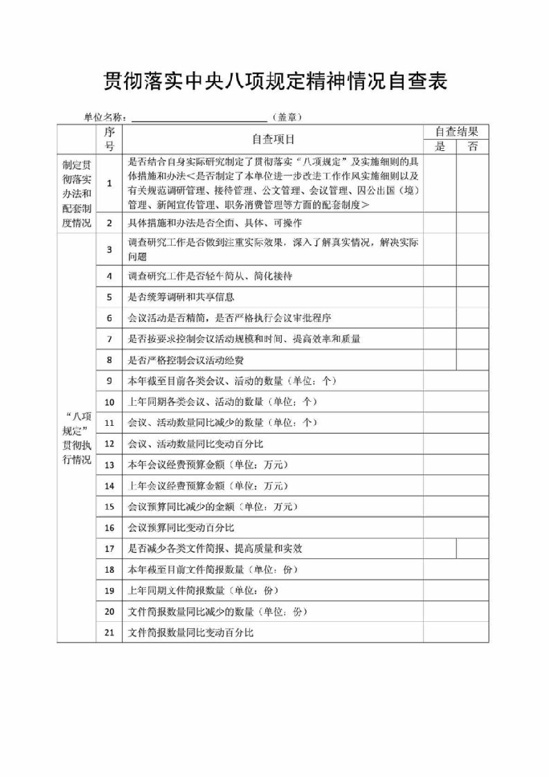 贯彻落实八项规定精神情况自查表