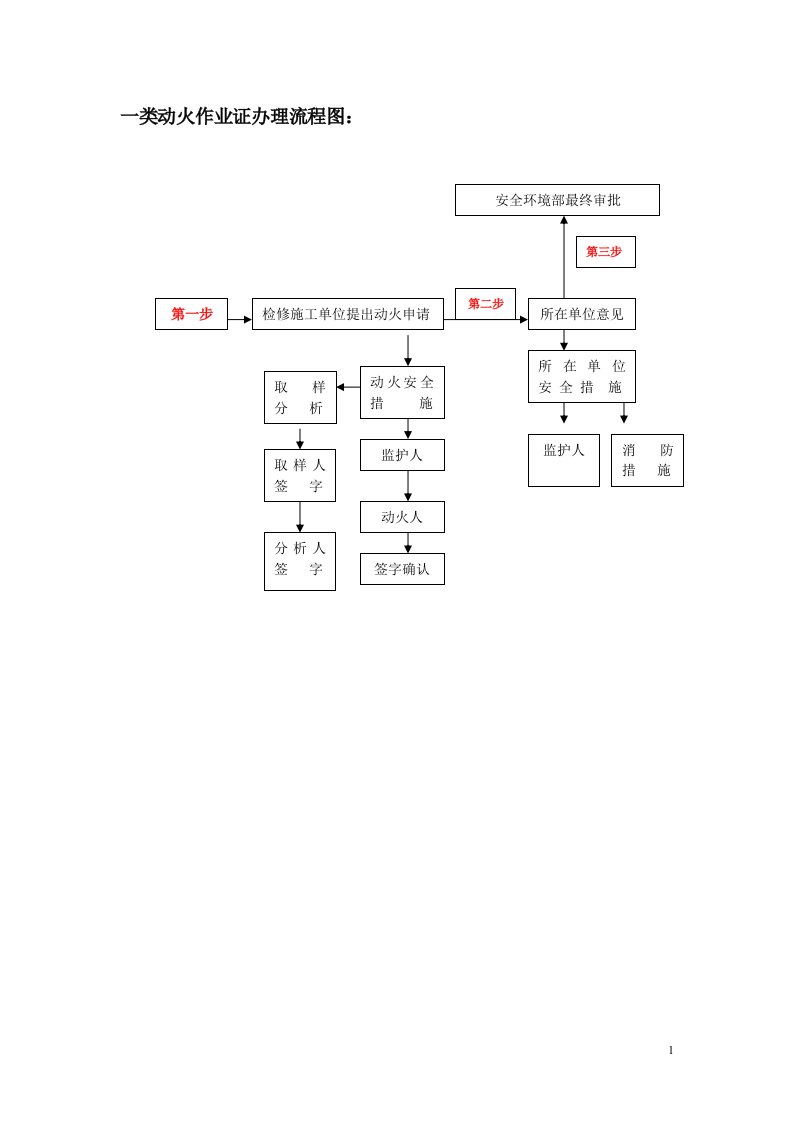 动火证审批流程图microsoft