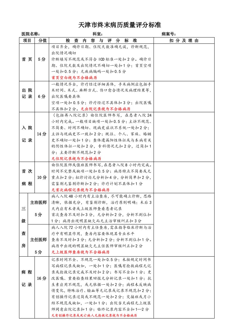 天津医院评审终末病历质量检查评分标准-天津医科大学总医院