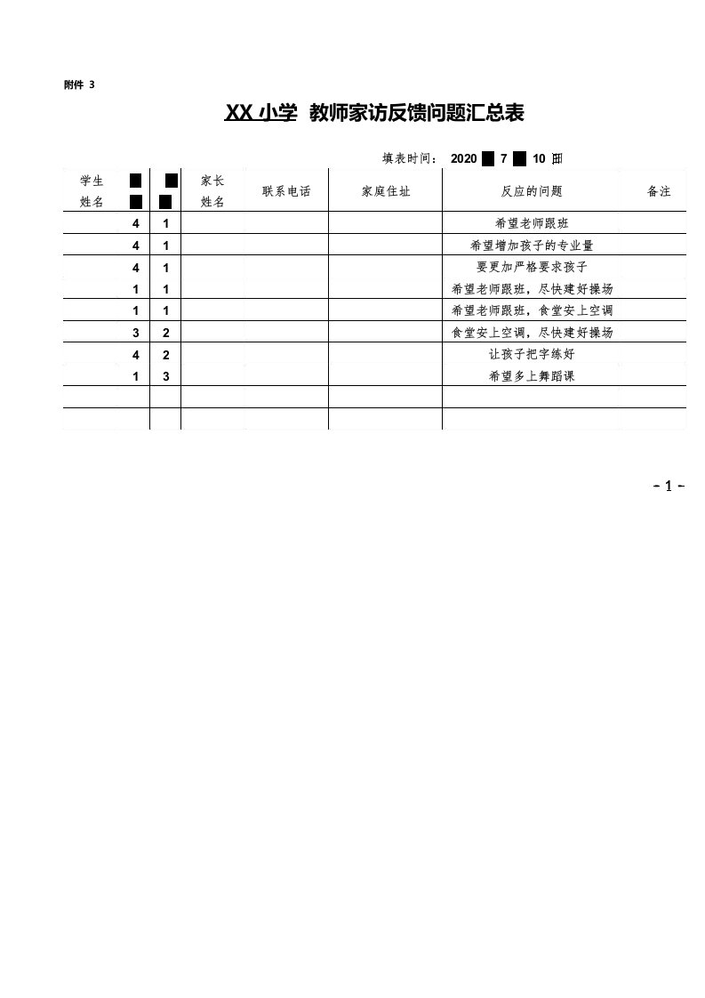 学校教师家访反馈问题汇总表