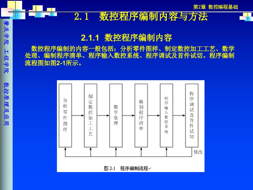 数控编程基础知识PPT34页