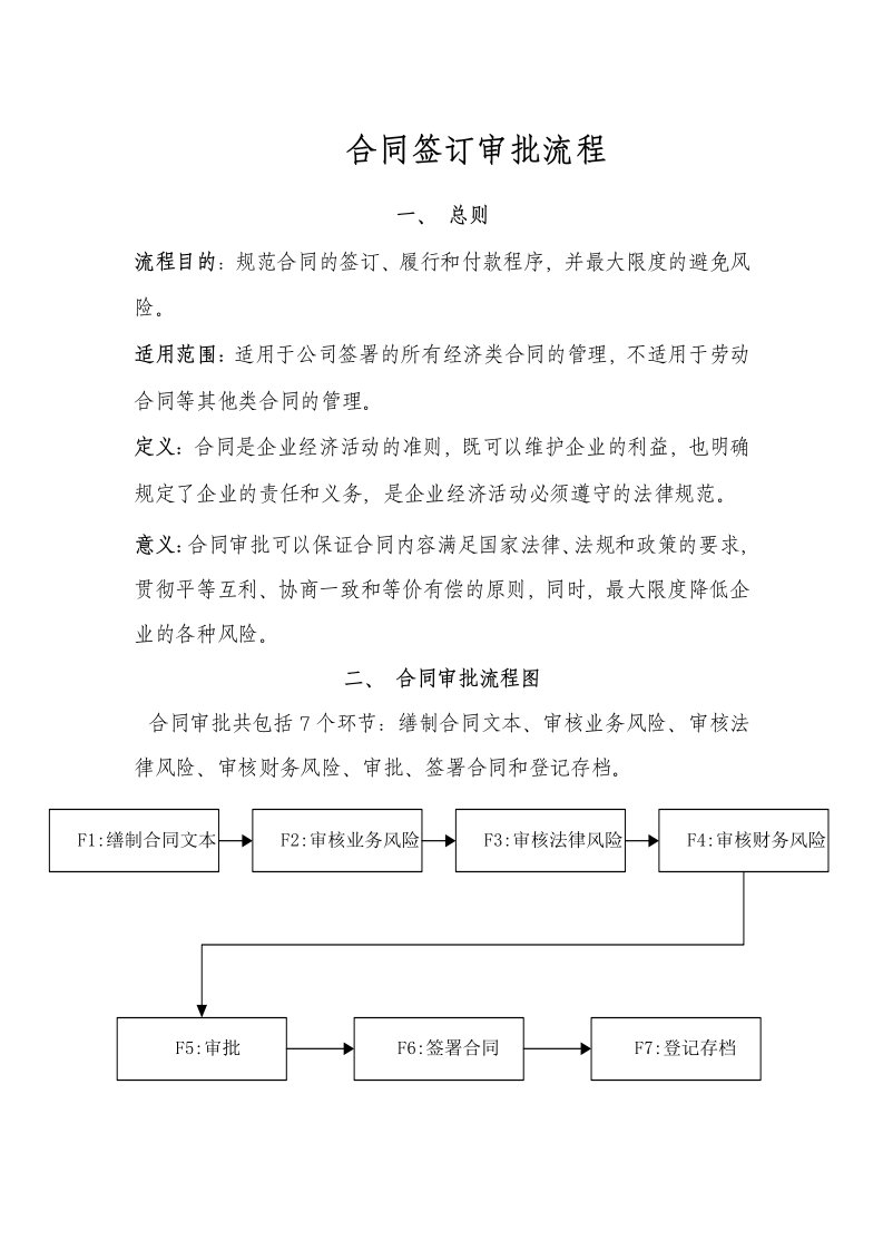 合同签订审批流程