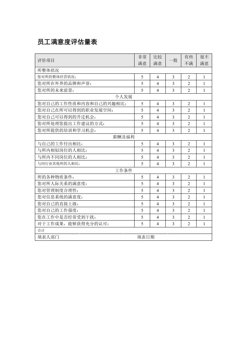 表格模板-员工满意度评估量表