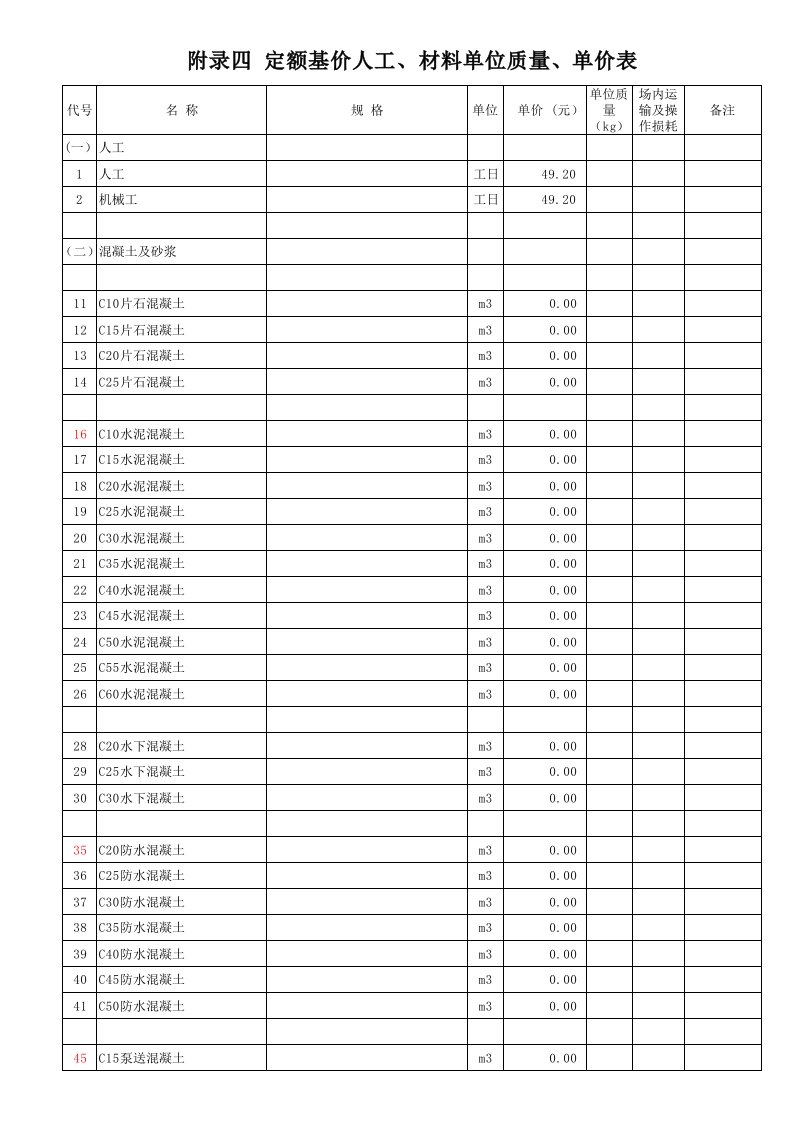 2007公路预算定额