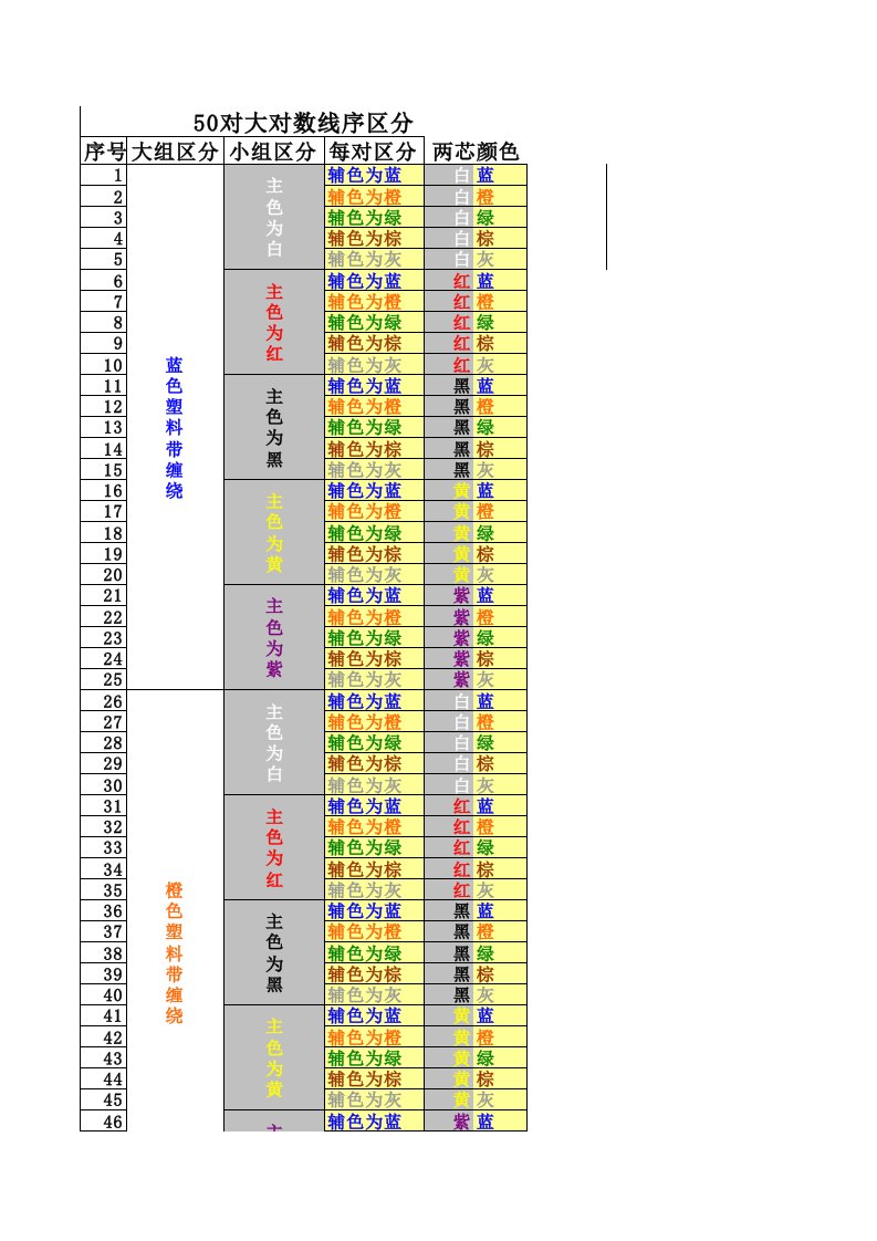 50对大对数线序区分