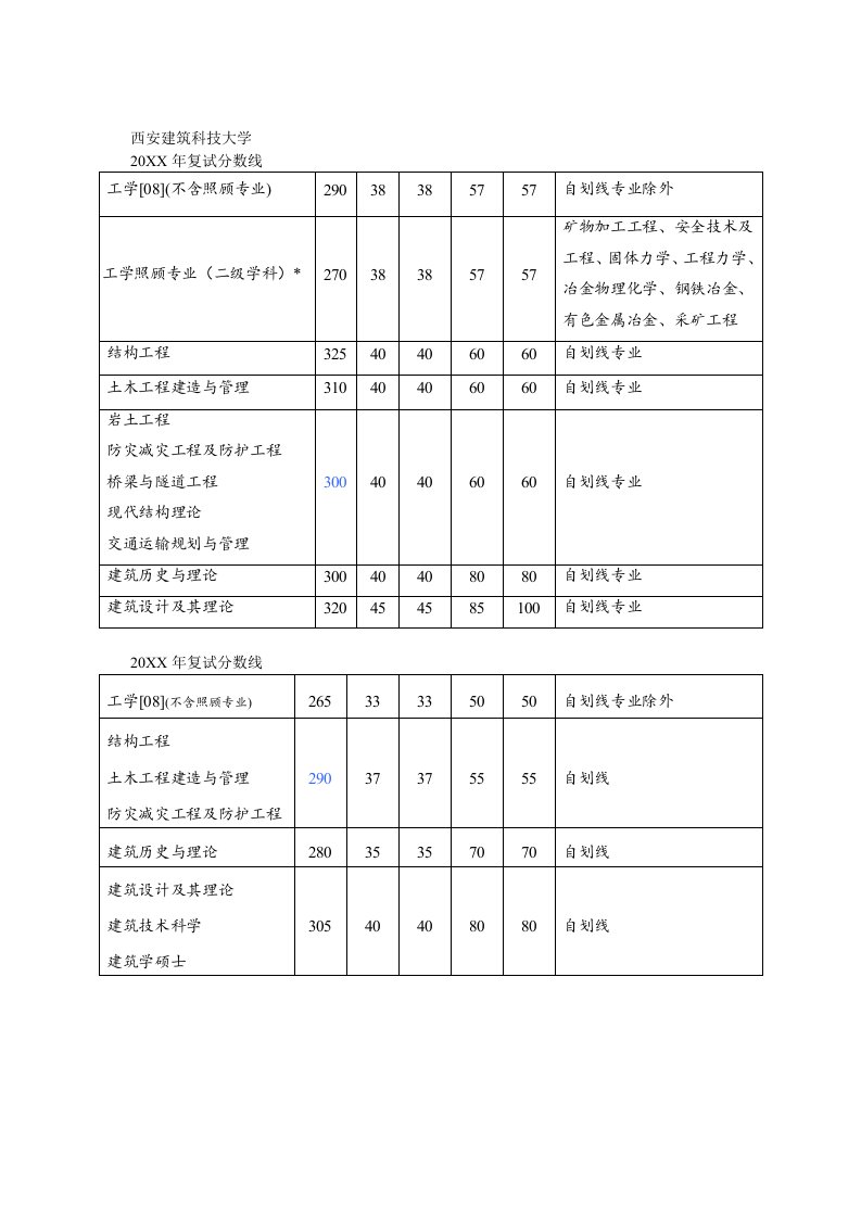 建筑工程管理-西安建筑科技大学