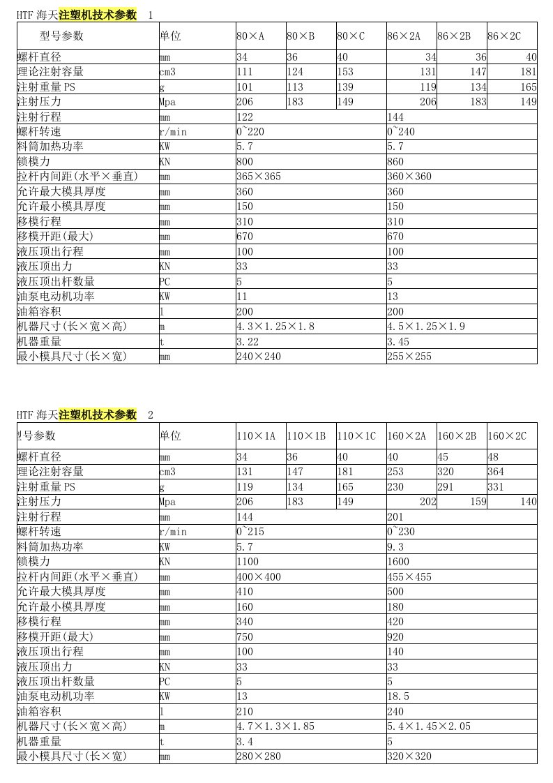 海天注塑机技术参数