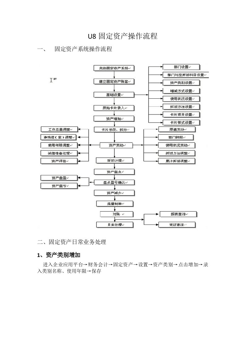 U8固定资产操作流程