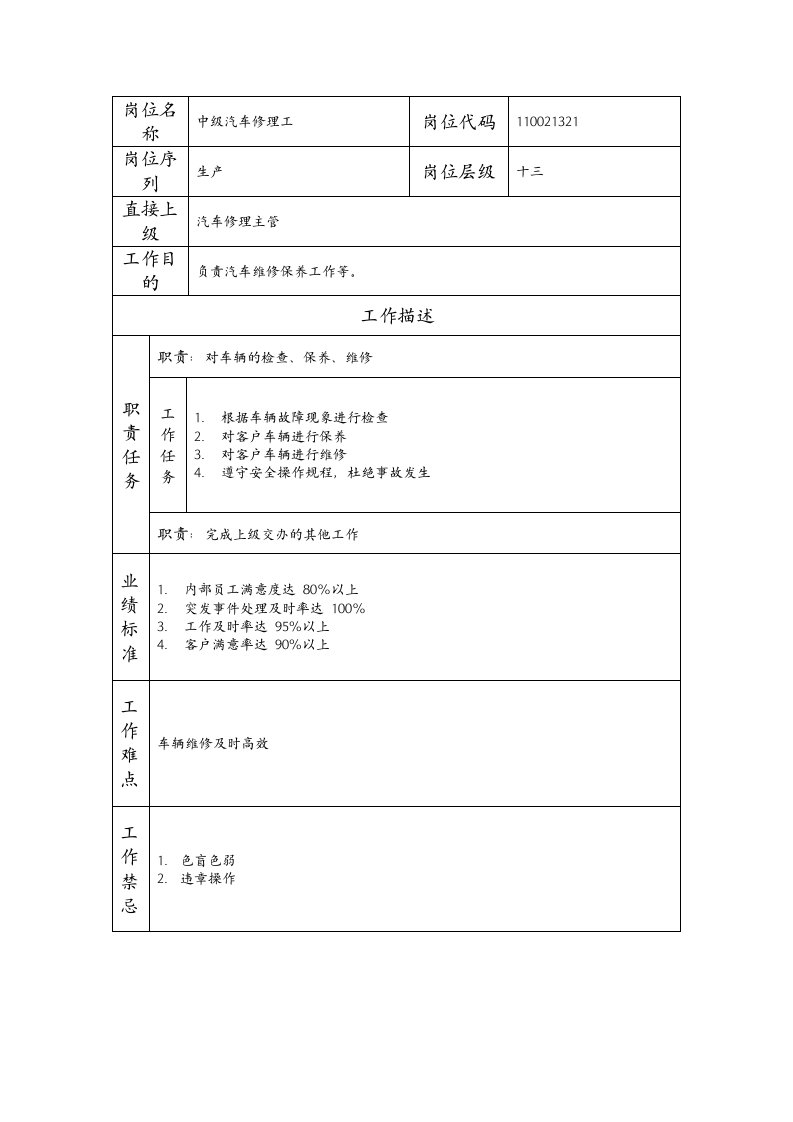 精品文档-110021321