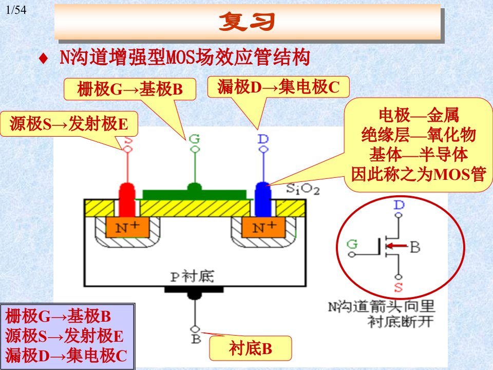 场效应管基本放大电路课件