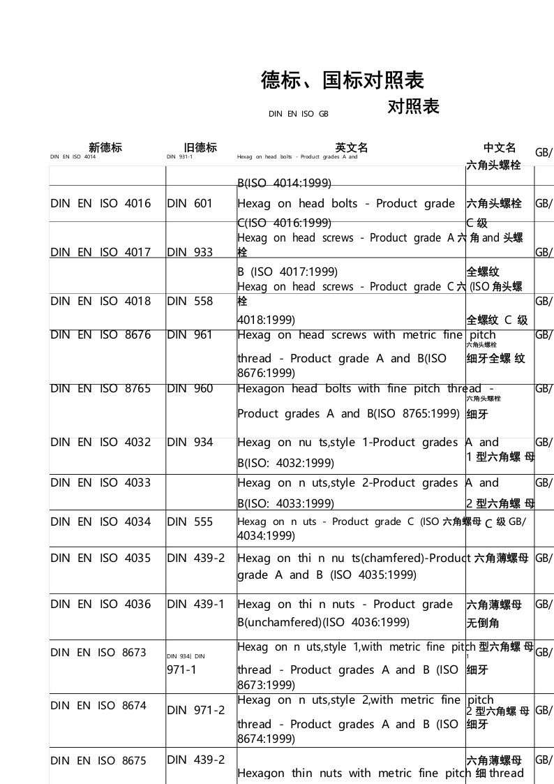 德标、国标对照表