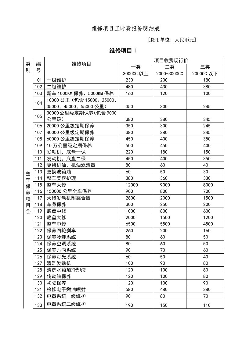 维修项目工时费报价明细表