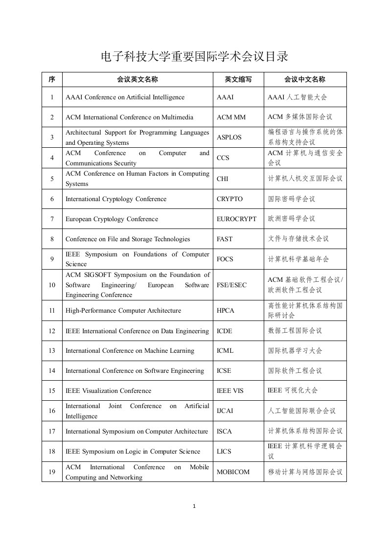 重要国际学术会议目录