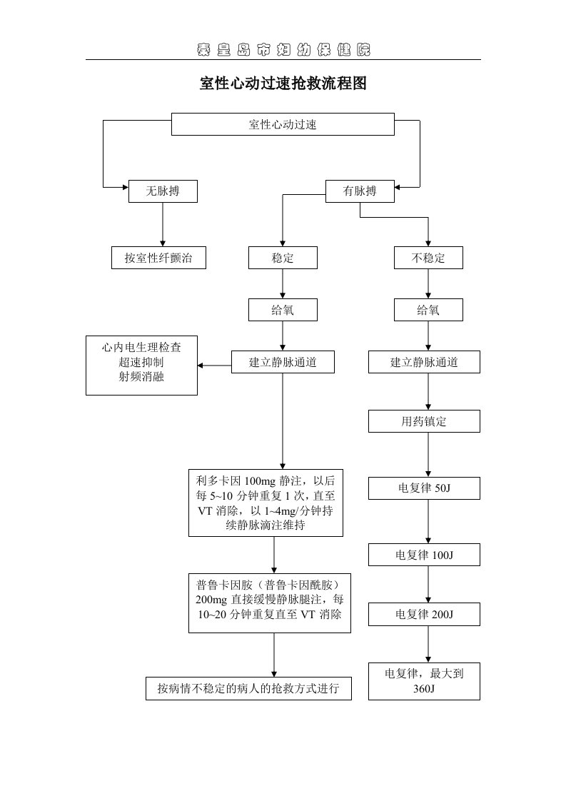 室性心动过速抢救流程图