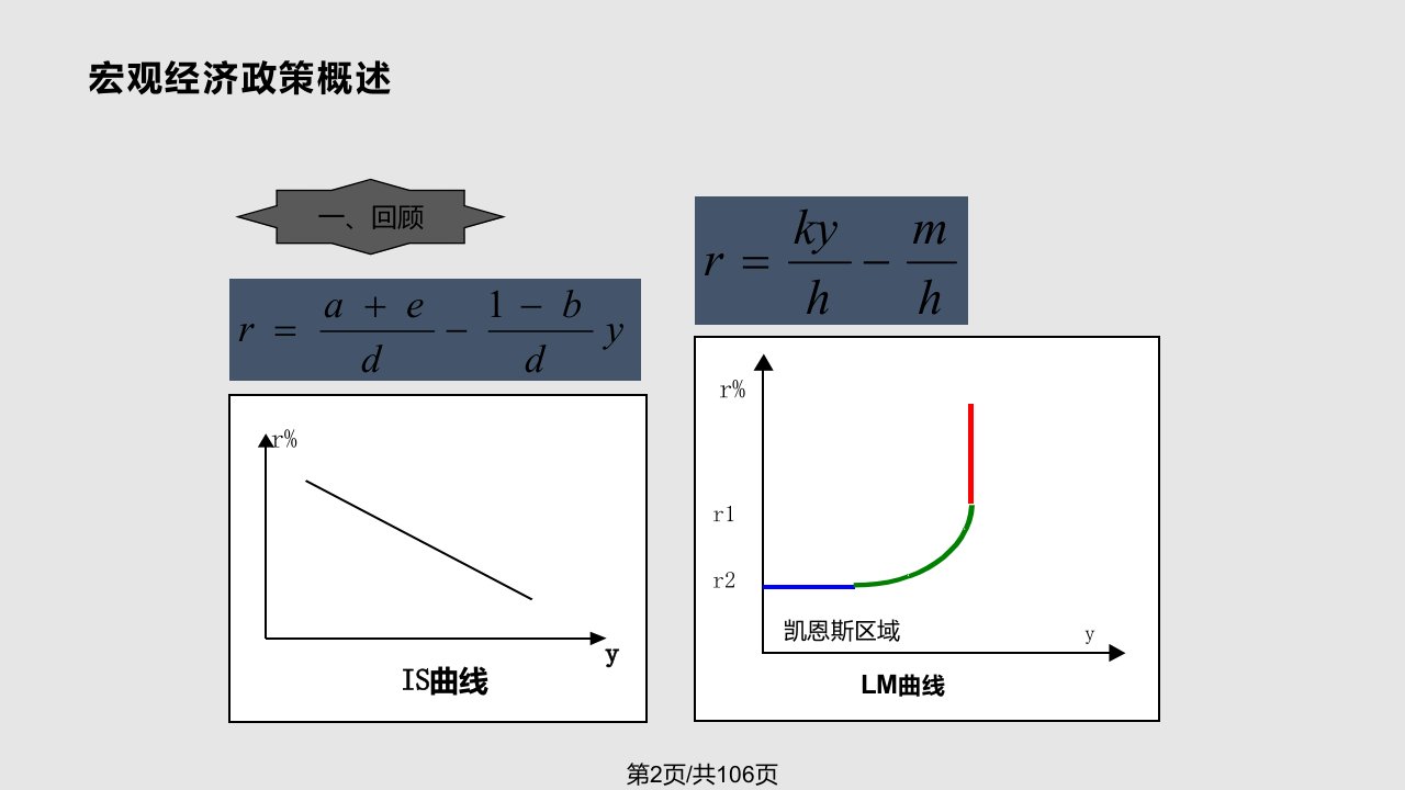 第五章宏观经济政策分析