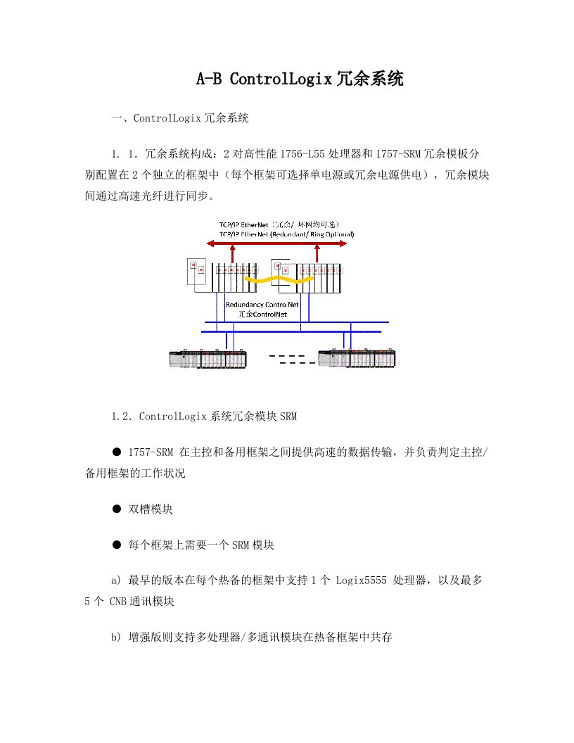 AB+PLC冗余配置说明